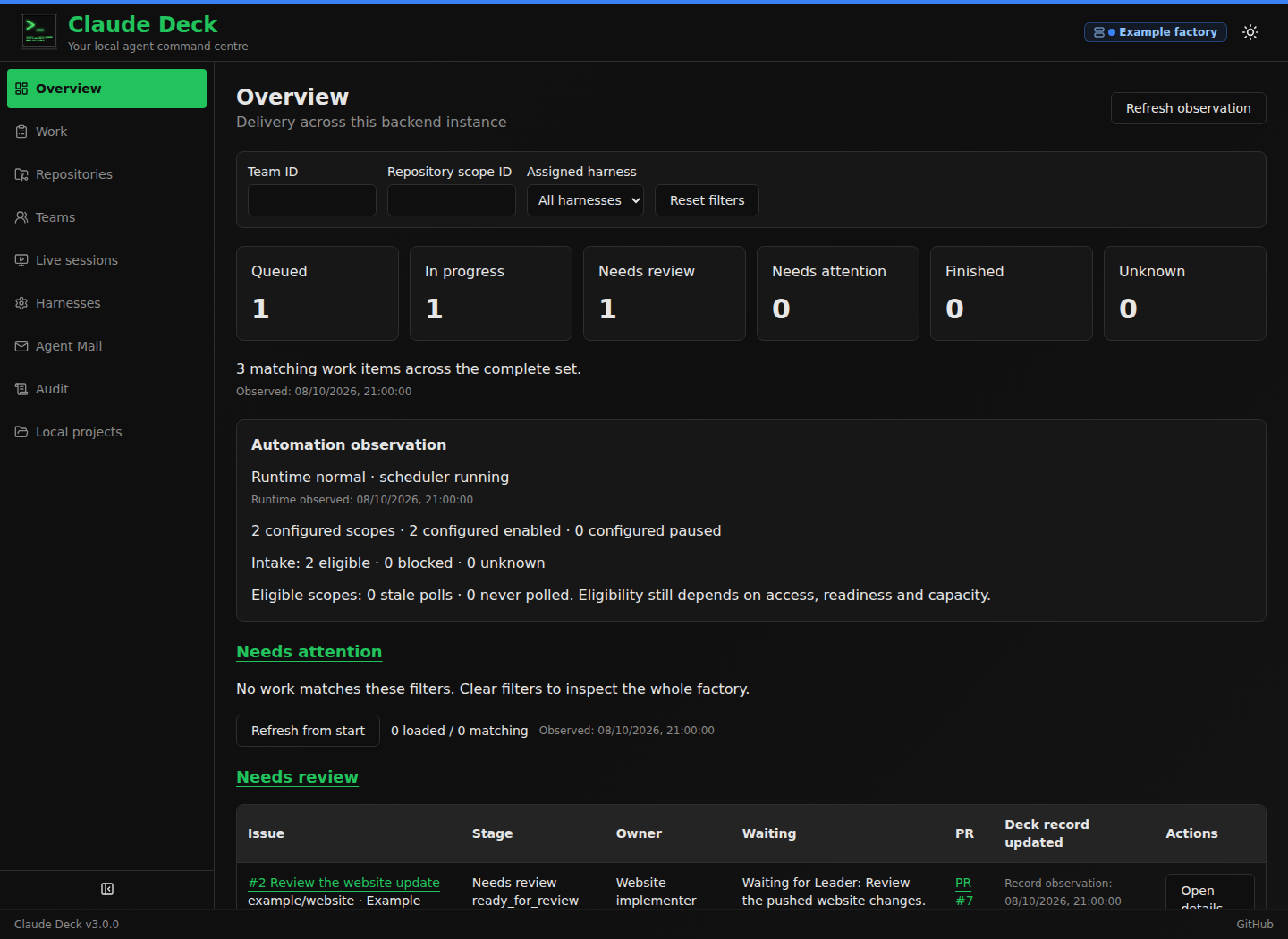 Claude Deck Overview page with synthetic example records: work counts by state, automation observation, and a needs-review table