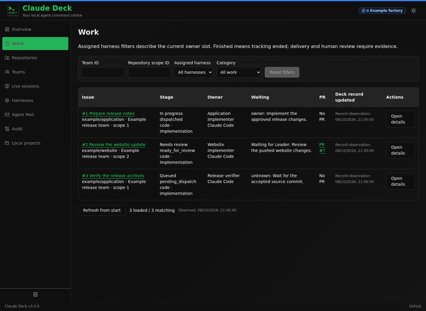 Claude Deck Work page with three synthetic example issues, their stage, owner, waiting reason and pull request